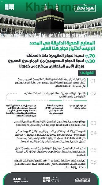 وزارة الحج والعمرة