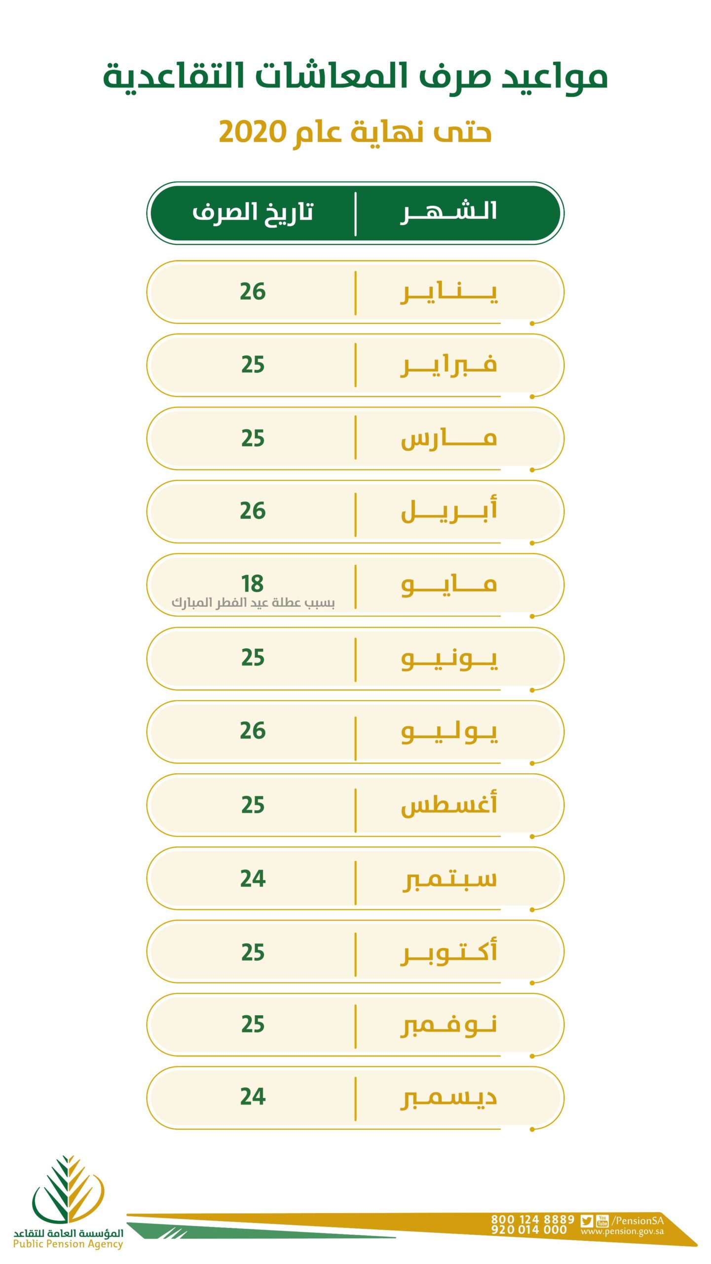 المؤسسة العامة للتقاعد