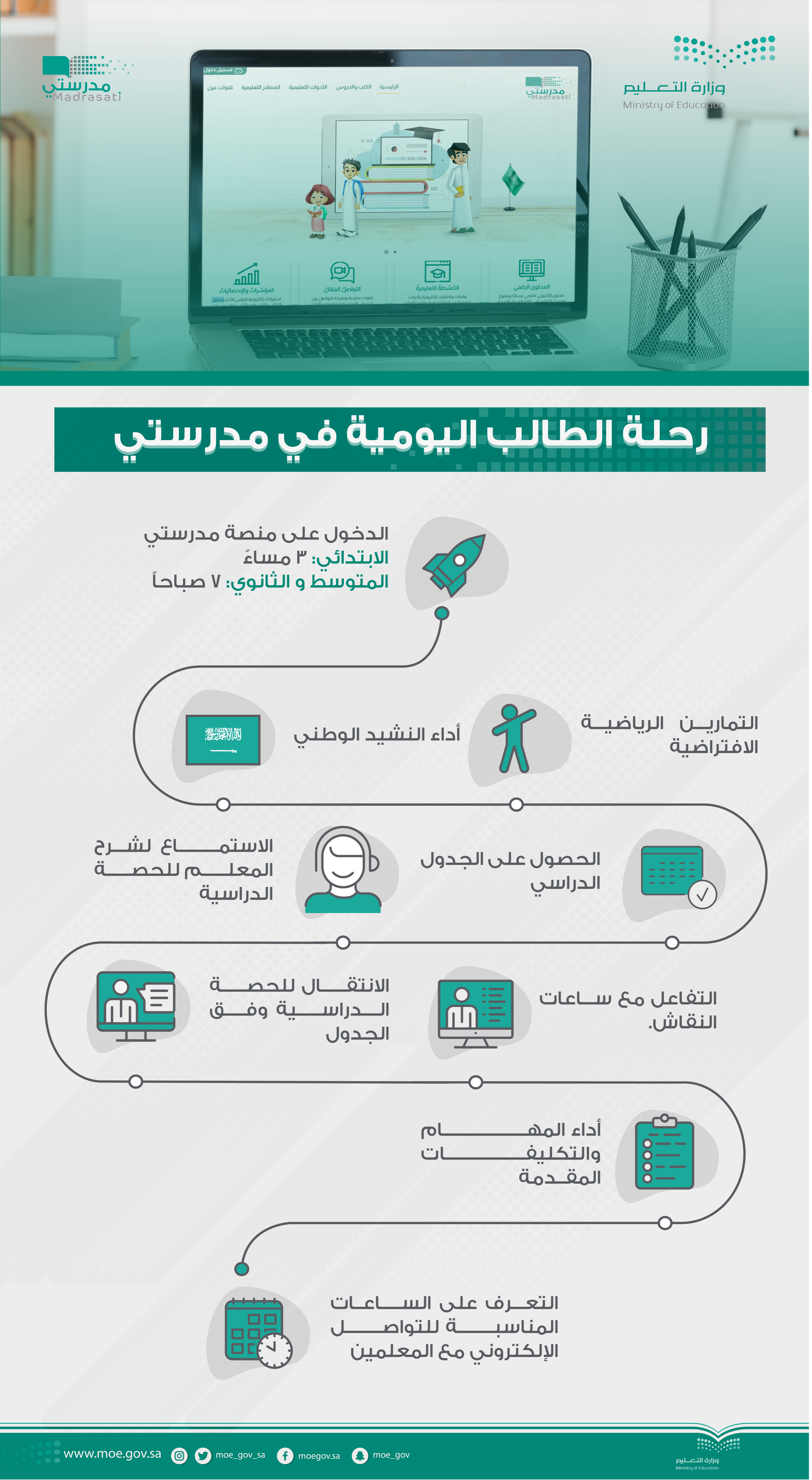 قرار وزارة التعليم السعودية فيما يخص آلية العودة للدراسة والتعليم عن بعد