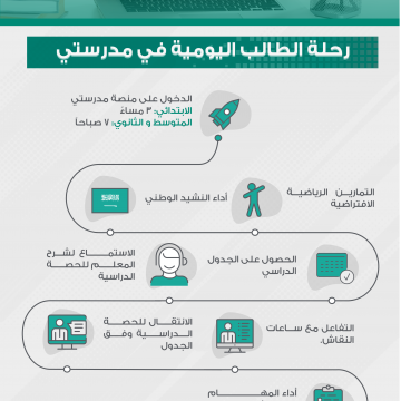 تدريب عملي ع منصة مدرستي