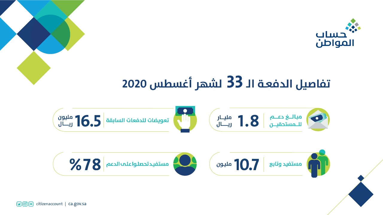  الاعتراض علي حساب المواطن