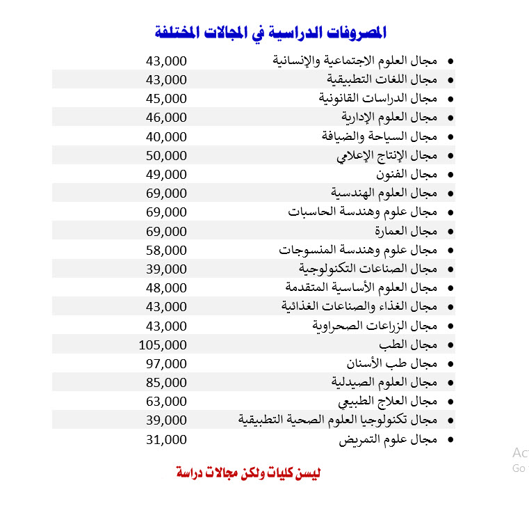 الجامعات الاهلية بالرياض