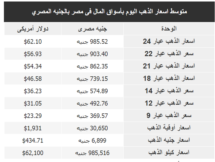 سعر الذهب مصر اليوم