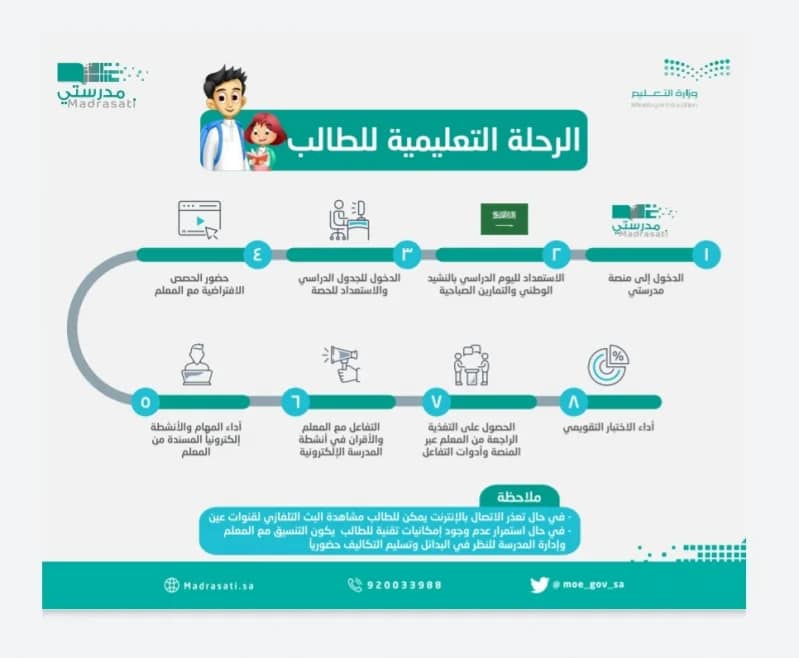 رحلة الطلاب فى مدرستي