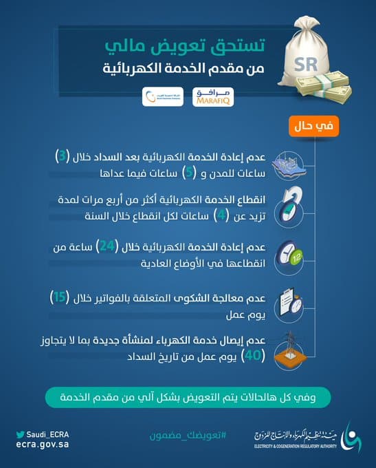 الحالات التى يجب تعويضها من شركة الكهرباء للمواطنين