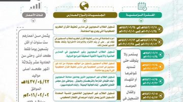 نظام نور: موعد تسجيل الطلاب الجدد وطريقة التسجيل في نظام نور