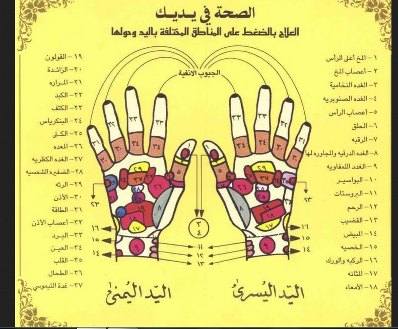 الامراض وموقعها بااصابع اليد