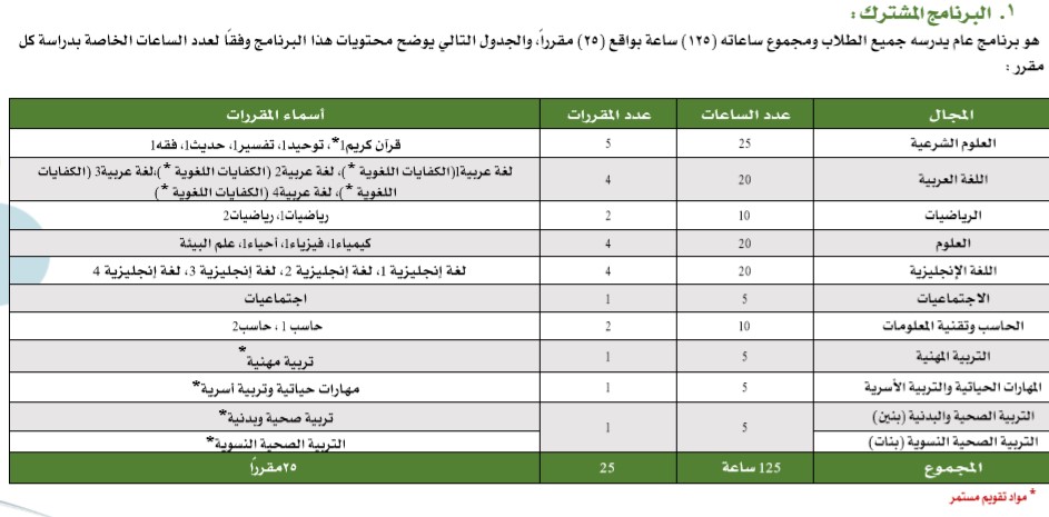 مقررات علمي مواد ١٤٤٣ ثالث ثانوي تحميل كتب