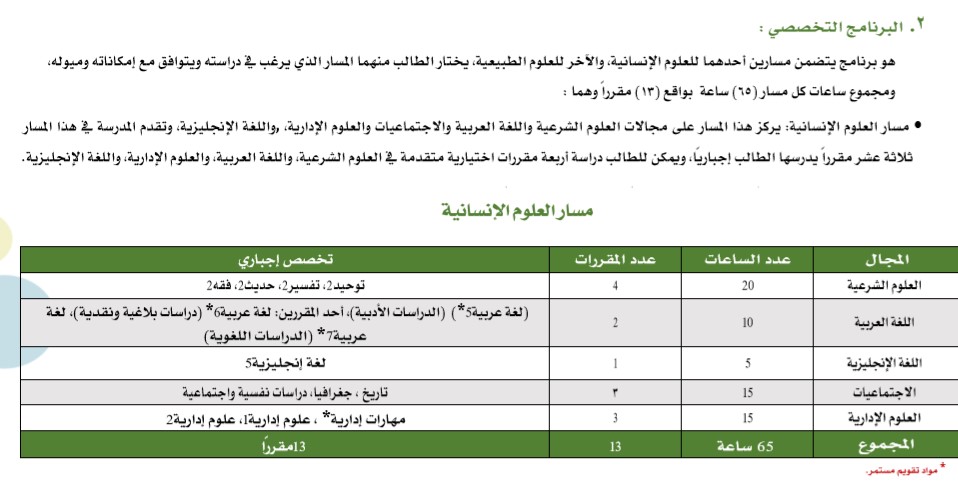 مقدمه في العلوم الطبيعيه 2 متوسط الفصل الثالث