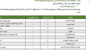 جدول الخطة الدراسية 1442 لـ الثانوية لمدارس التعليم العام وباقي الأقسام