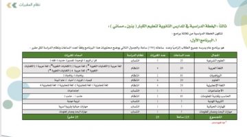 جدول الخطط الدراسية تعليم الكبار 1442 للبنين والتعليم العام الثانوية