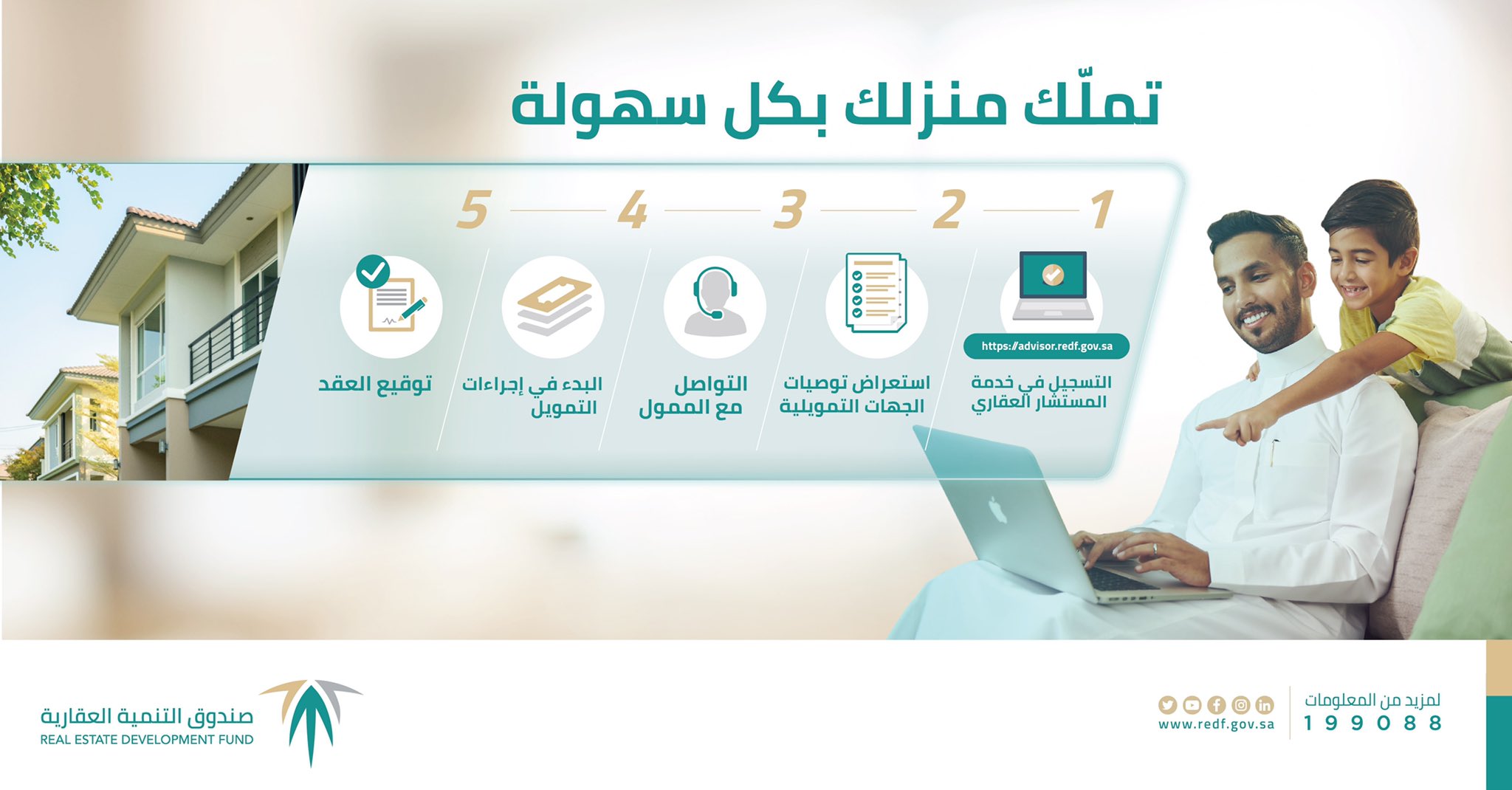 صندوق التنمية العقارية