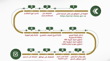 رابط بوابة دعم برنامج دعم صغار مربي الماشية لتحديث البيانات