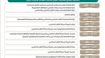 رسمياً.. مواعيد الإعلان عن حركة النقل الداخلي 1441-1442 لـ المعلمين من خلال نظام نور