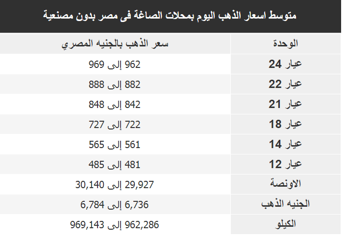 أسعار الذهب الآن في مصر