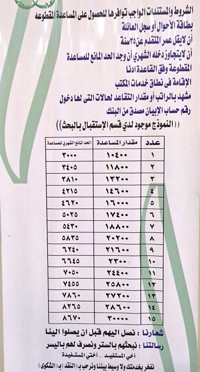 مقطوعة الضمان الاجتماعي