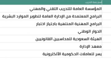 شروط ومعايير ترفيع الموظفين في لوائح الموارد البشرية