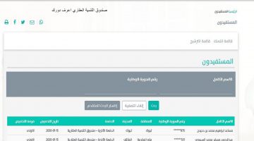 صندوق التنمية العقاري اعرف دورك