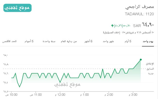 كيف اعرف رقم المحفظة في الراجحي