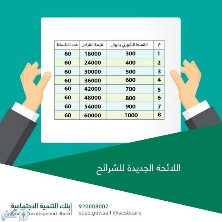 طريقة التقديم على قرض الزواج