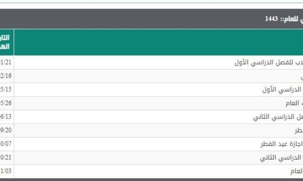 1443 متى عودة المعلمين متى تاريخ
