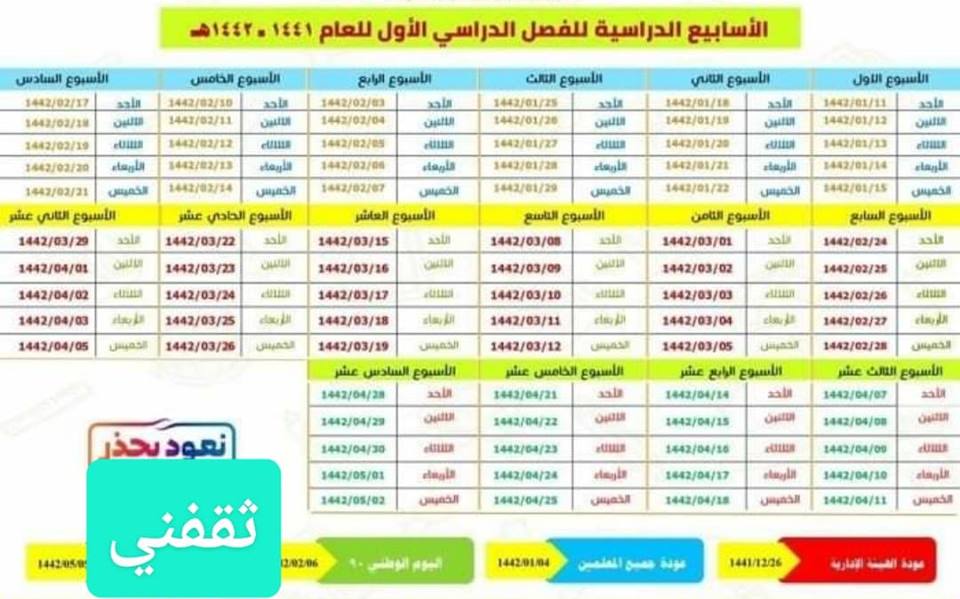 مامعنى غير متزامن في منصة مدرستي