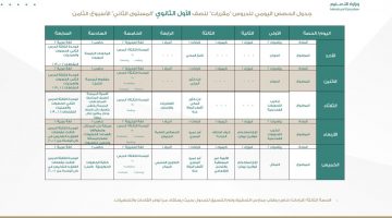 مواعيد.. جدول الحصص الدراسية الأسبوعية 1442 للمرحلة المتوسطة في السعودية