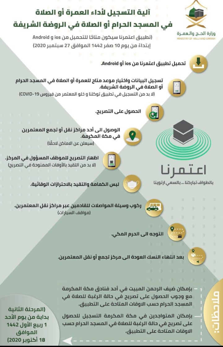 تحميل تطبيق اعتمرنا للحجز ودخول المعتمرين والمصليين وكيفية إستقبال المعتمرين وتفعيل البطاقات الذكية - ثقفني