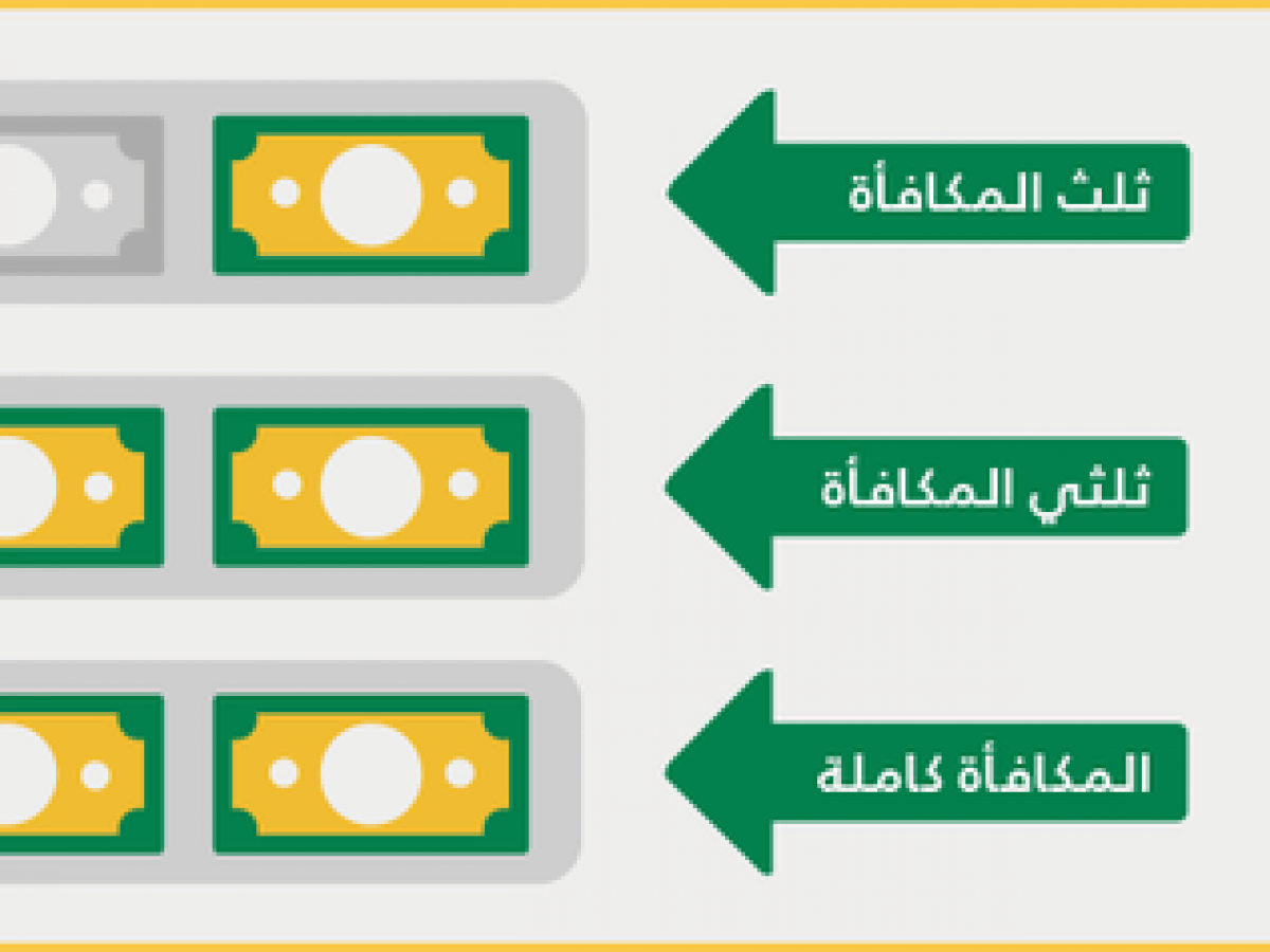 لا. معدل مكافأة نهاية الخدمة 1442 كيفية حساب مكافأة نهاية الخدمة وحاسبة نهاية الخدمة علمني