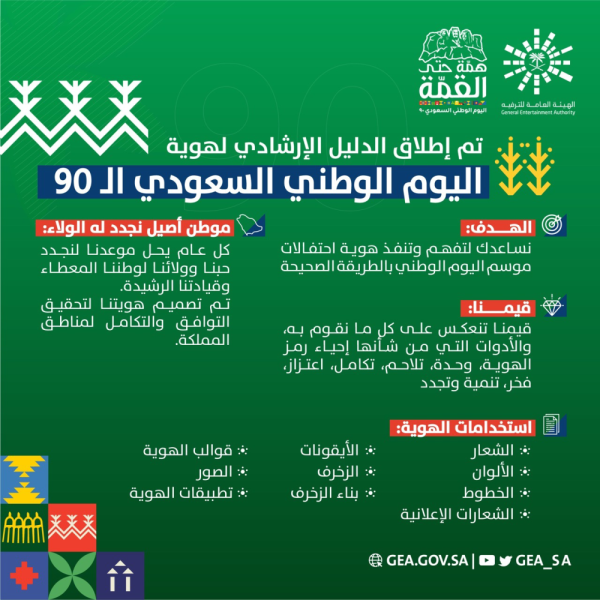 يتجدد موعد اليوم الوطني للمملكة العربية السعودية بتاريخ سنوي هو