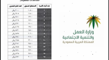 المساعدات المقطوعة الدفعة الأخيرة 1442