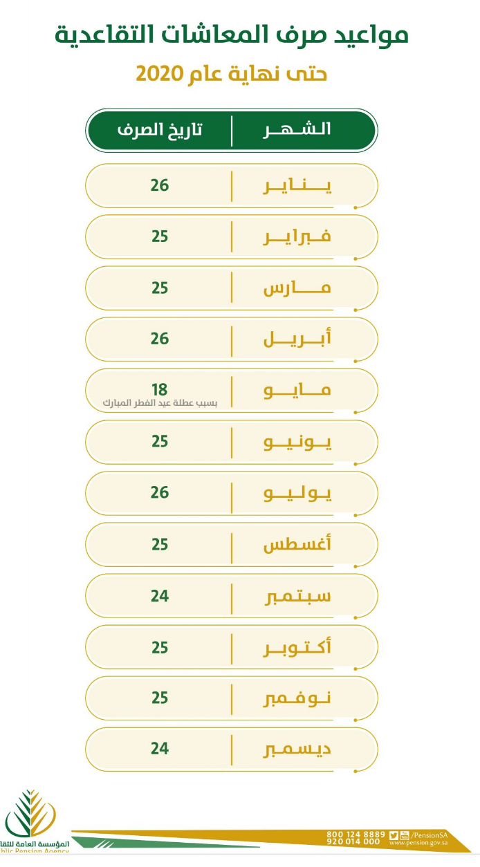 متى ينزل الراتب الحكومي