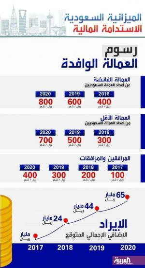 المرافقين 2021 رسوم جديد رسوم