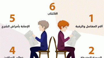 العمل فترات طويلة امام الشاشة