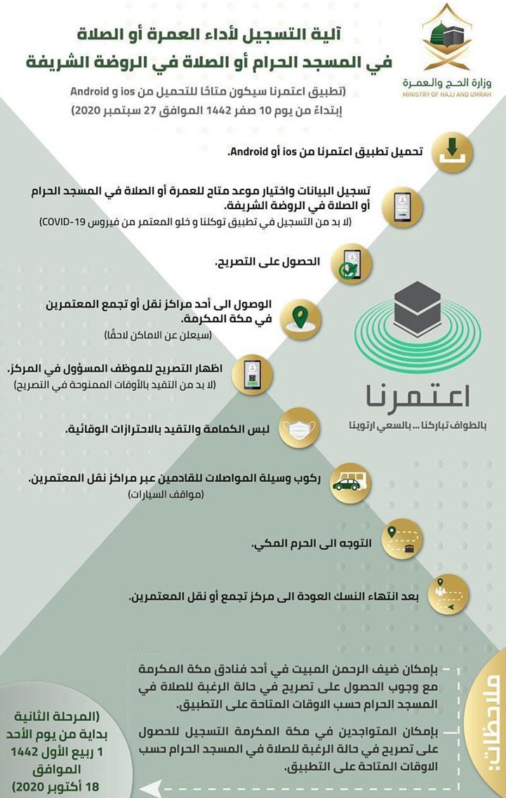 أليات التسجيل لأداء العمرة