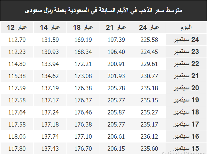 اسعار الذهب في السعودية