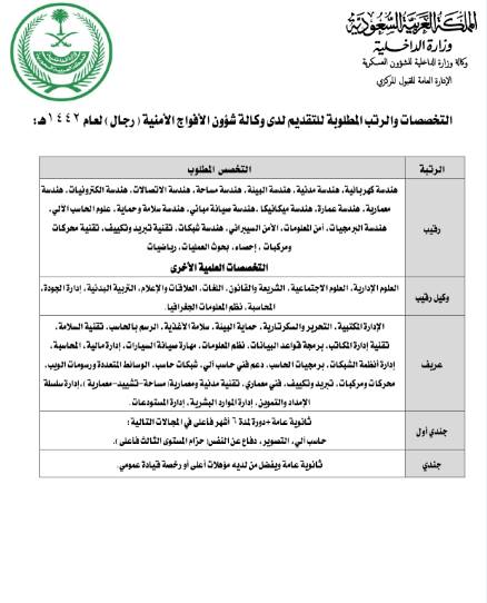 وظائف الشؤون والافواج الامنية