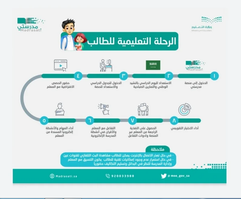كيفية الدخول الى منصة مدرستي
