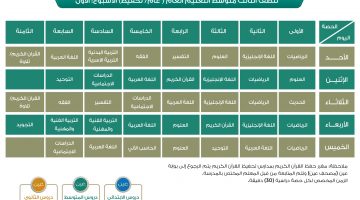 تعديل مواعيد الحصص اليومية للمرحلة المتوسطة وباقي المراحل التعليمية