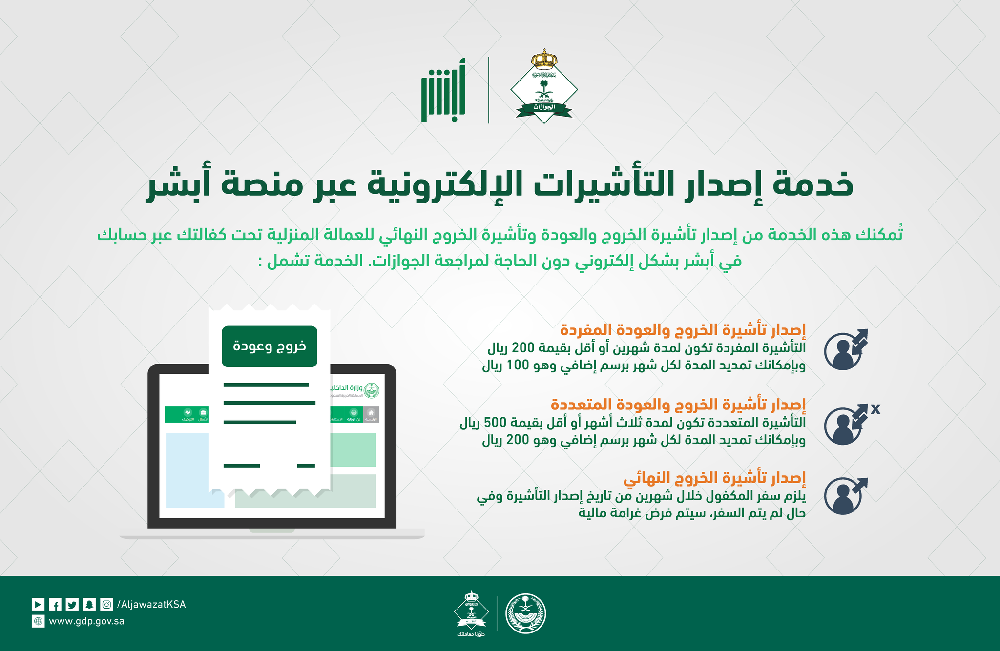 طريقة تمديد تأشيرة خروج وعودة عبر بوابة أبشر ثقفني