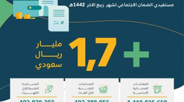 إيداع راتب الضمان الاجتماعي ربيع الآخر 1442 وطريقة تحديث بيانات الضمان