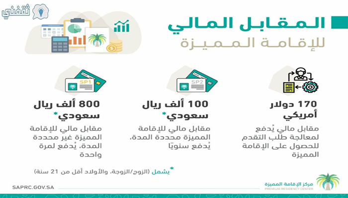 شروط الإقامة المميزة في السعودية