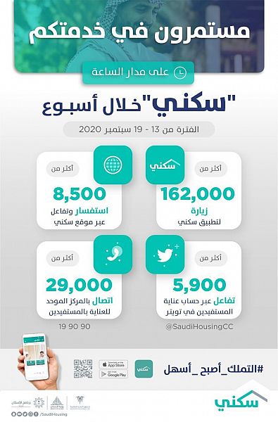 منصة سكني وخدماتها للمواطنين