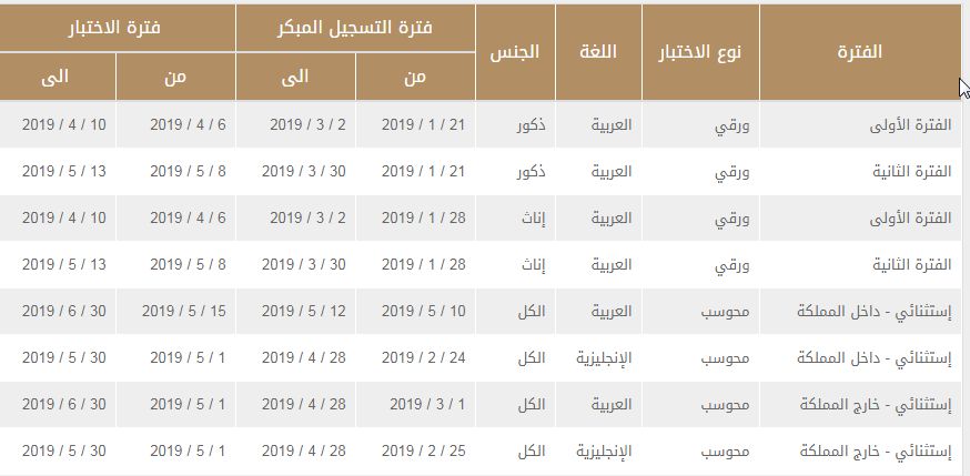 متى يبدا اختبار التحصيلي