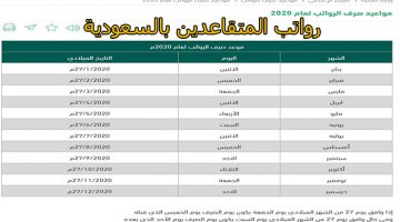 موعد صرف رواتب المتقاعدين