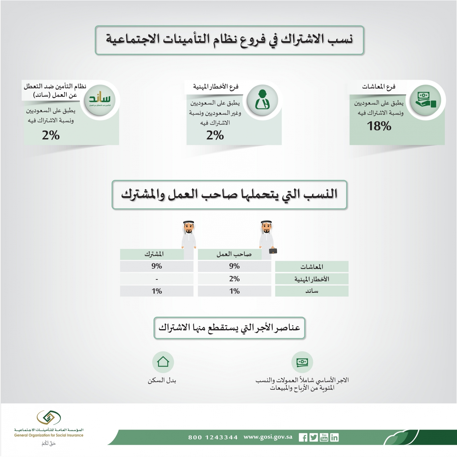 المؤسسة العامة للتامينات الاجتماعية