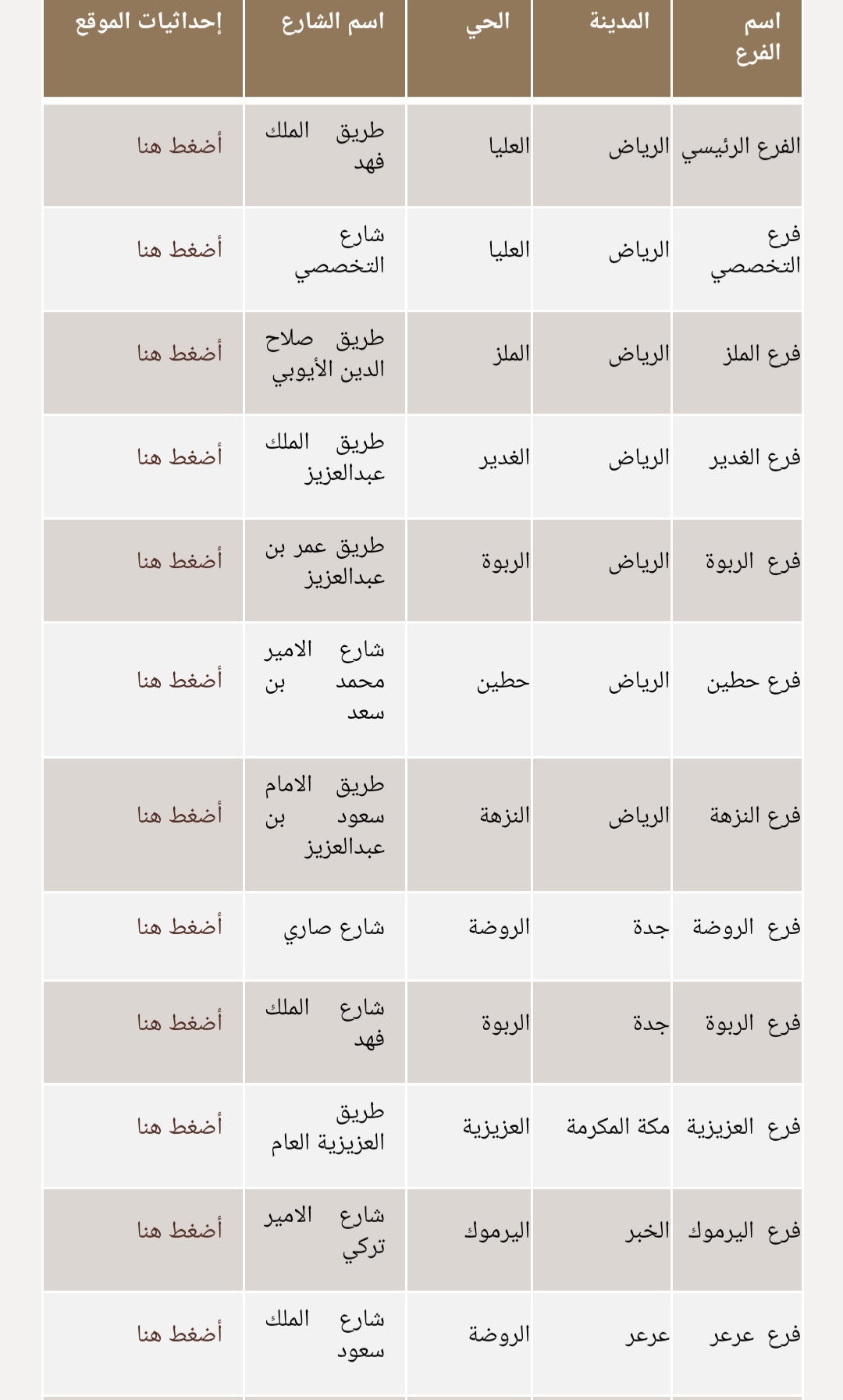 فتح حساب مؤسسة في بنك الإنماء