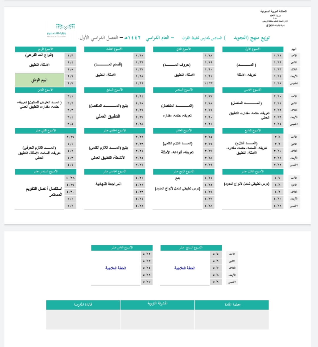 تجويد خامس الفصل الاول