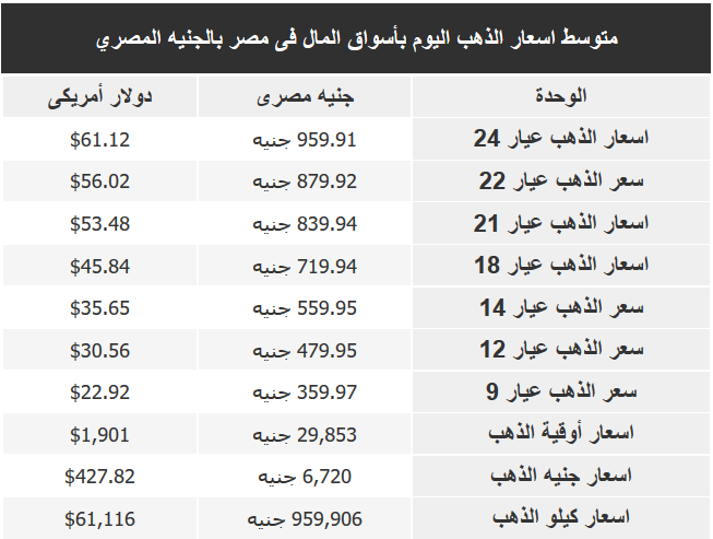 سعر الذهب بمصر