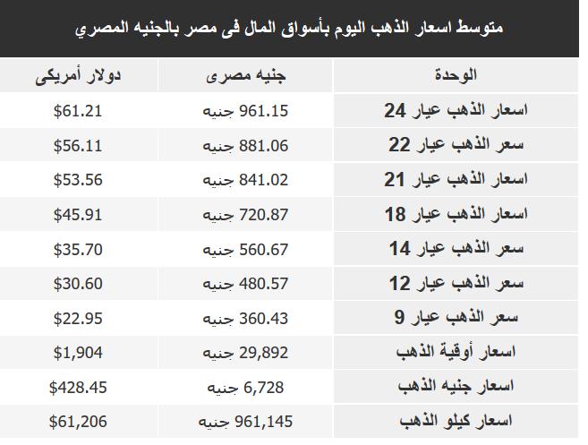 أسعار الذهب اليوم